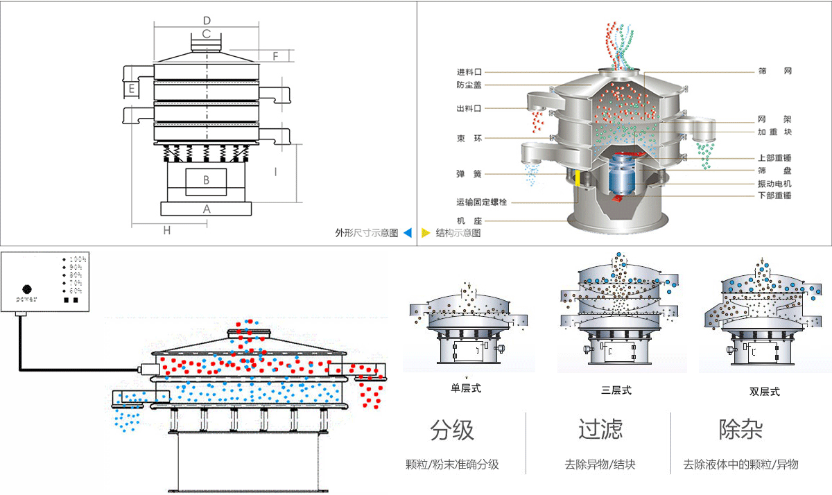 超聲波振動(dòng)篩原理