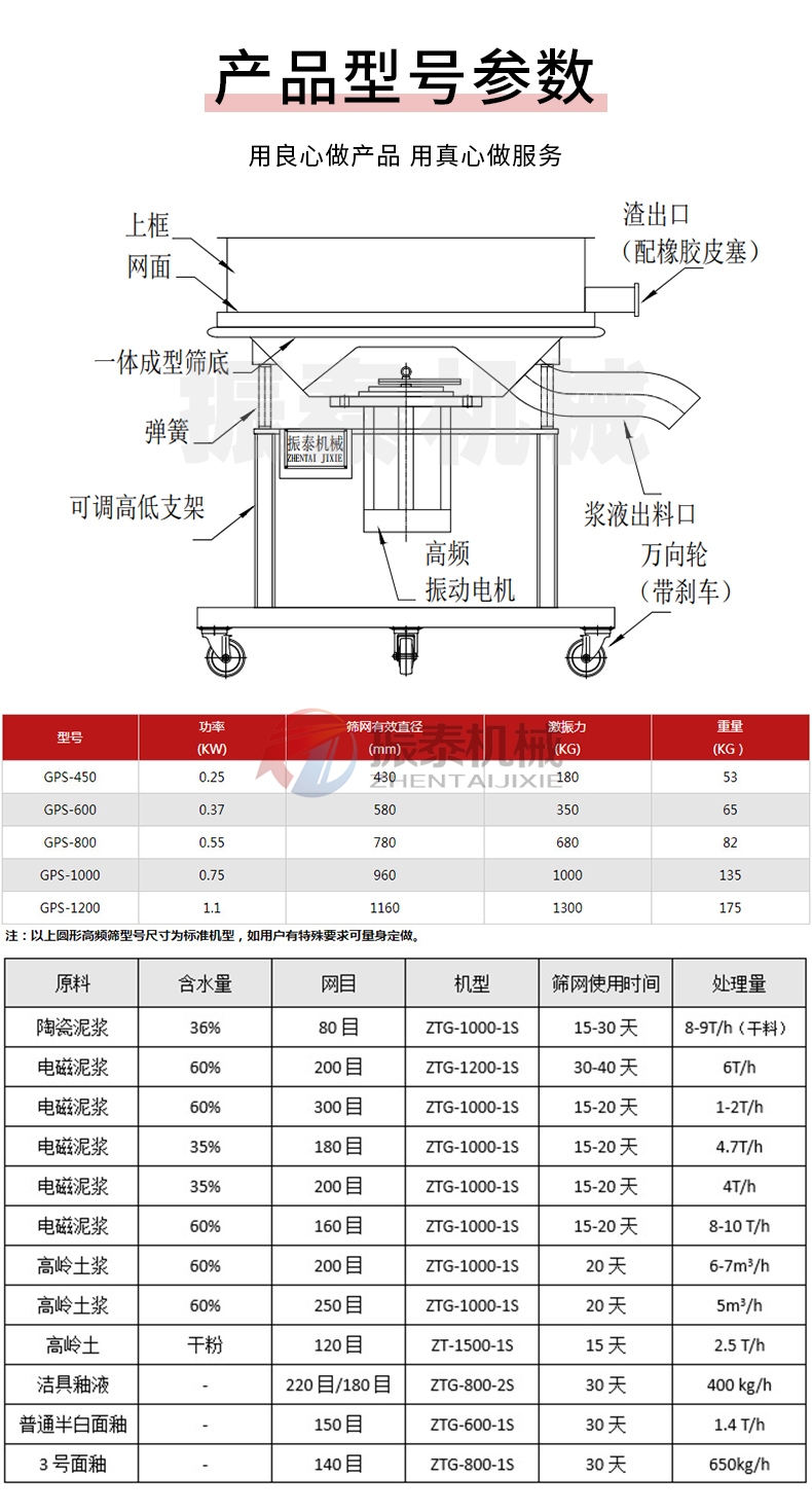 鹵水高頻振動(dòng)篩產(chǎn)品型號(hào)