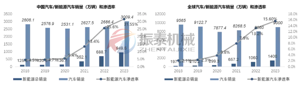 動力電池正極材料技術(shù)演進與市場格局深度解析