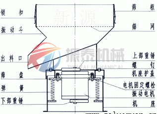 過(guò)濾篩分機(jī)