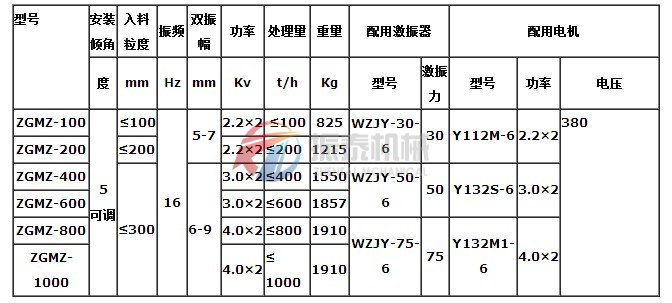 振動給煤機技術參數(shù)