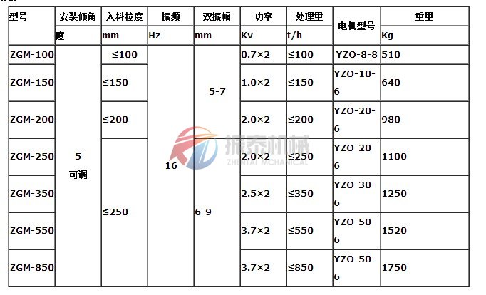 振動給煤機技術參數(shù)表