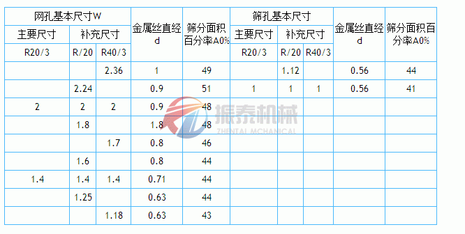 金屬絲紡織網(wǎng)技術(shù)參數(shù)
