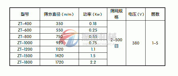花粉旋振篩技術參數