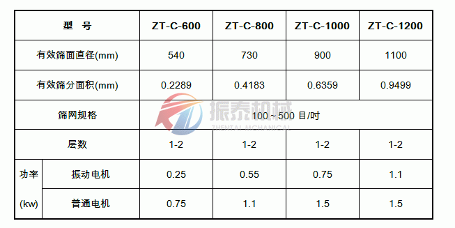 超聲波振動篩技術(shù)參數(shù)表