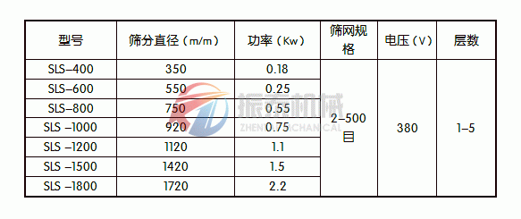 塑料振動篩技術(shù)參數(shù)