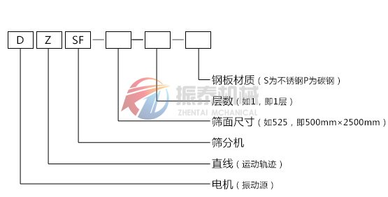 橡膠直線(xiàn)振動(dòng)篩型號(hào)說(shuō)明