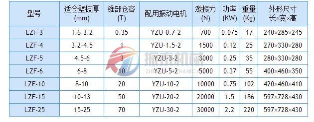 LZF倉壁振動篩技術參數(shù)