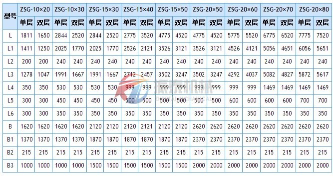 ZSG電機(jī)式高效振動篩安裝尺寸表