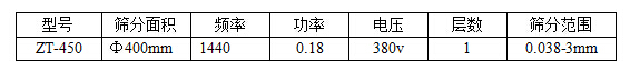 過(guò)濾篩分機(jī)技術(shù)參數(shù)